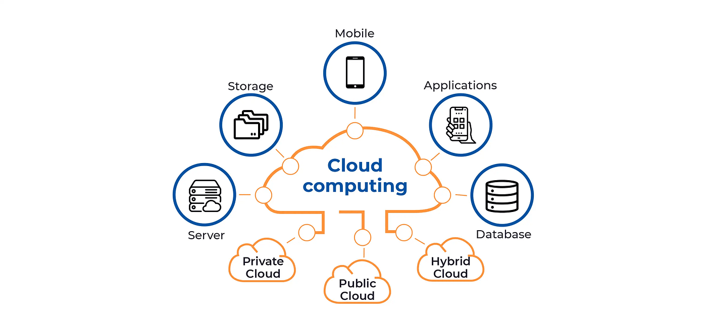 Benefits and Challenges of Cloud Computing