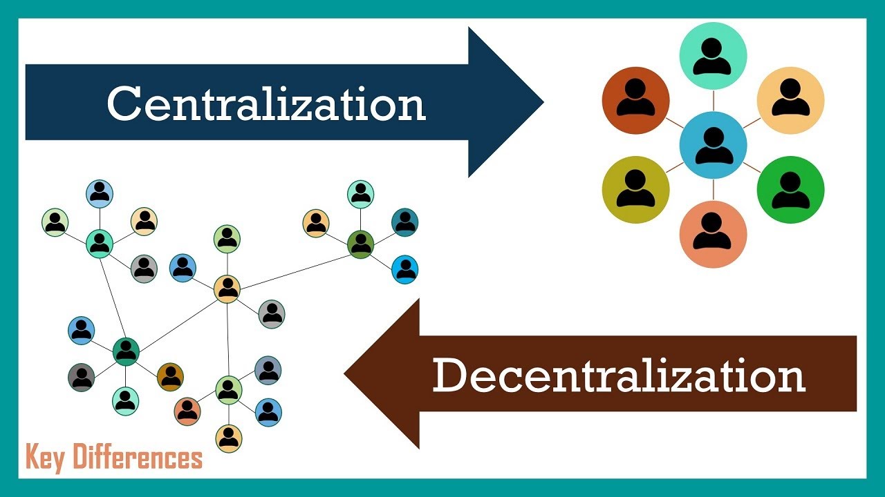 The Main Purpose of Blockchain Technology: A Comprehensive Overview